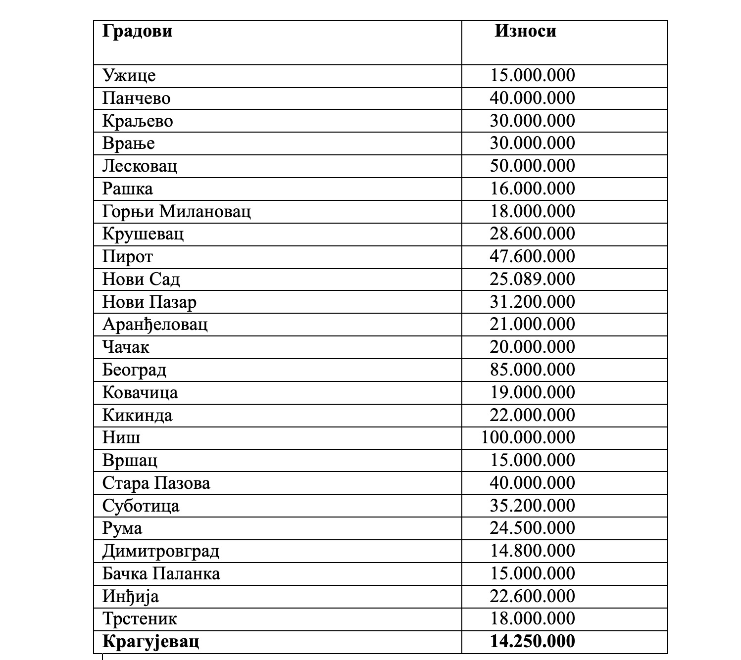 Tabela Mediji