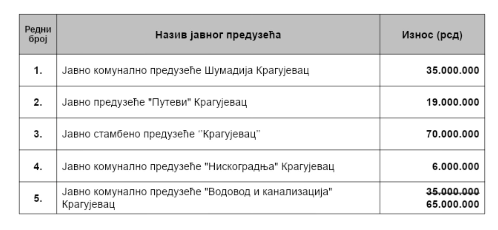 Tabela3