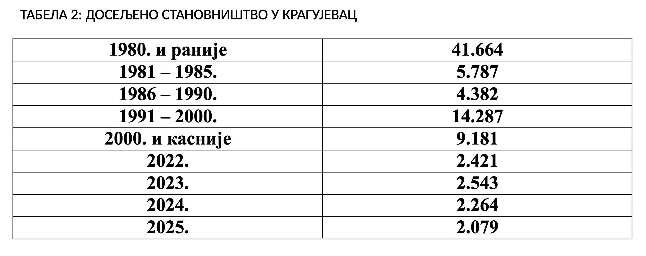 Tabela 2 Final