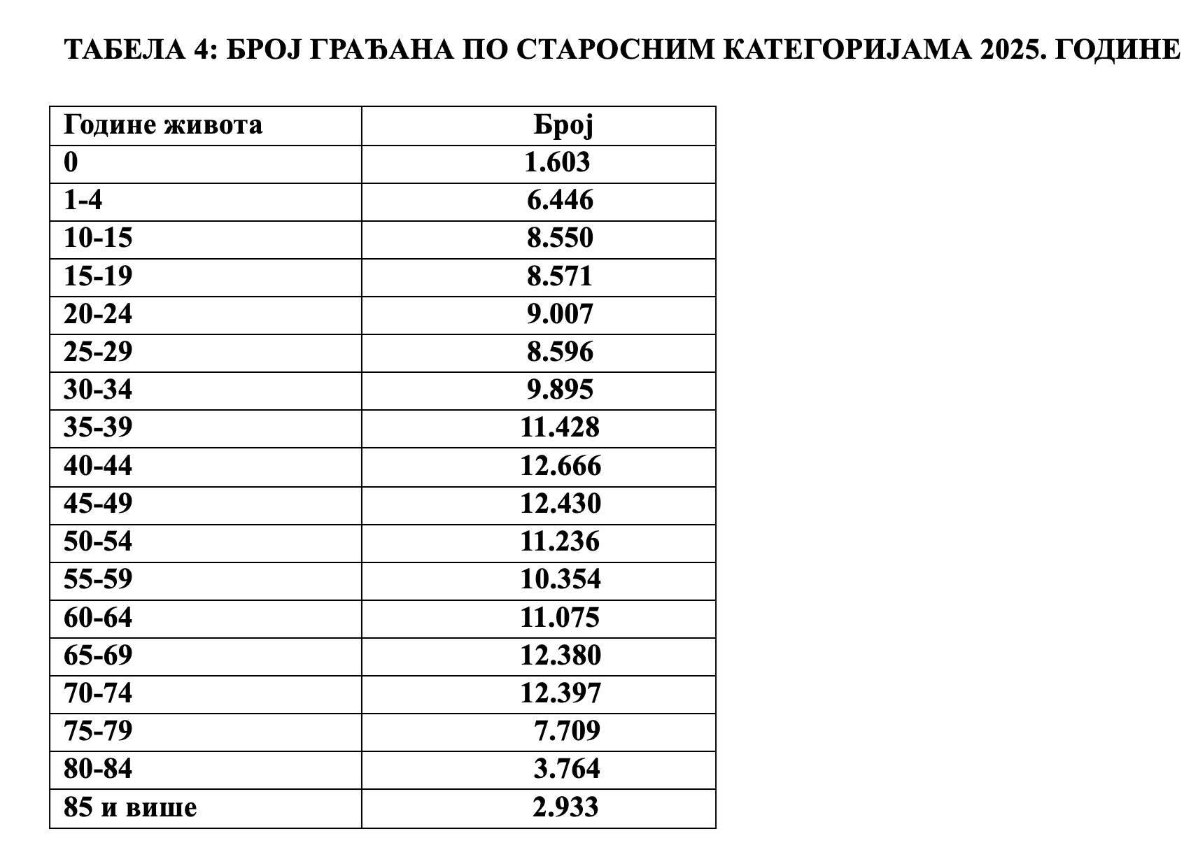 Tabela 4 Final